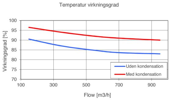KVU-UK-900-temperaturvirkningsgrad